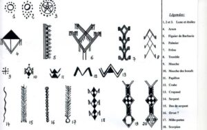 amazigh signs and symboles